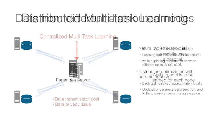 Distributed Multi-Task Relationship Learning