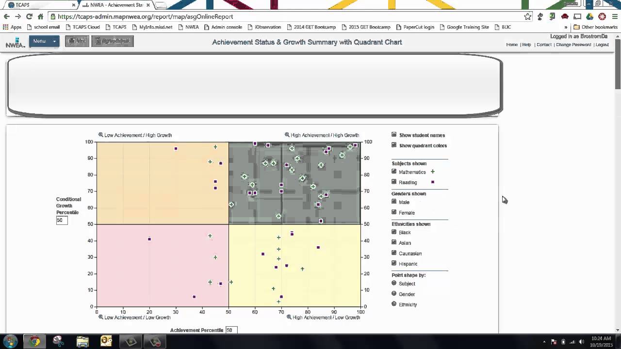 Nwea Map Scores Grade Level Chart 2020 | Living Room Design 2020