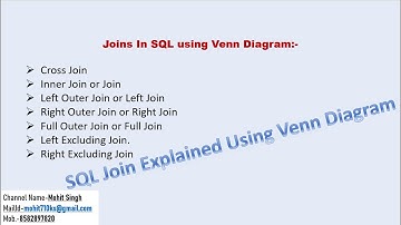 Joins In SQL Using Venn Diagram| Inner, Left, Right, Full, Left Excluding, Right Excluding Join