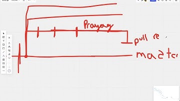 FRC Programming Setup & Tutorial (2022 Version)