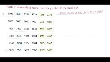 Class 3rd (III) Mathematics | Chapter 2 Four digit Numbers | Descending Order | Exercise 2D