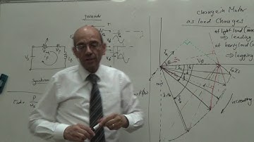 The Effect of Load Changes on the Synchronous Motor Load Angle and Power Factor, 8/8/2016