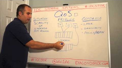 IDC Storage QoS