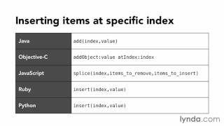 Data Structure (Resizable arrays)