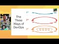 S1E2: The DevOps Handbook - Part 1