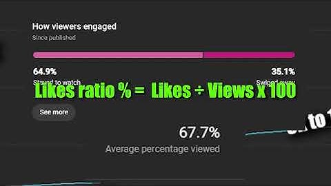 Real Reason YouTube Go Viral #shorts #viral 