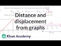 Worked example distance and displacement from positiontime graphs  ap physics 1  khan academy