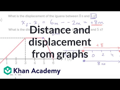 Video: Jak zjistíte vzdálenost z grafu polohy a času?