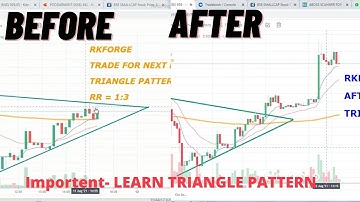 Learn triangle pattern ( chart study before breakout and after breakout) - RKFORGE