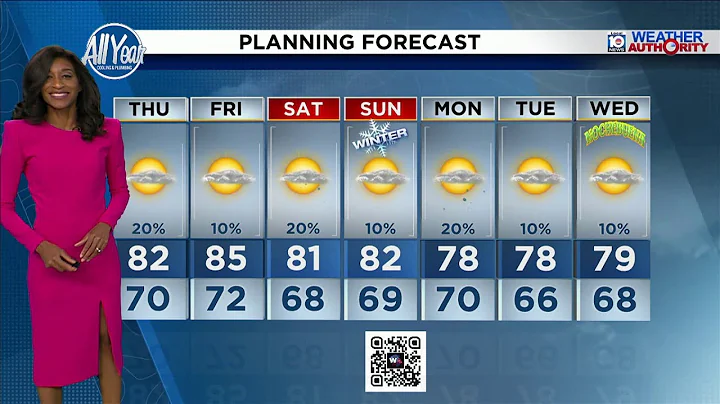 Local 10 Weather Video Forecast: 12/18/25 Evening Edition