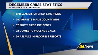Evansville Police Department releases December statistics