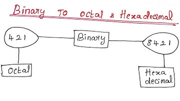 BINARY TO OCTAL & HEXADECIMAL (TAMIL)
