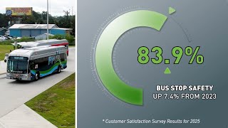 Better Together: Fixed Route Service Customer Satisfaction Survey Results 2025