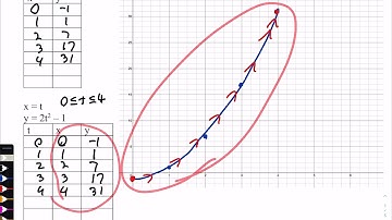 11.1 Parametric equations