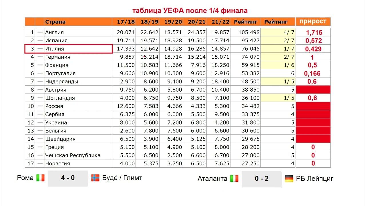Турнирная таблица уефа 2023