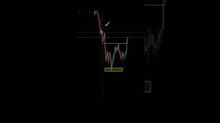 Descending triangle 📐 pattern#profitstrategy