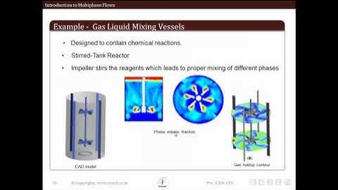 LearnCAx - Examples of Multiphase Flow