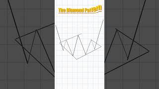 The Pattern Most Beginners Get Wrong #trading #education