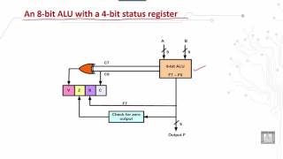 Computer Organization 2 | C1 - L20 | Status bit conditions