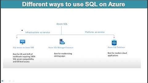 Azure SQL Database Tutorial   Azure sql vs Managed instance vs SQL VM   part 10