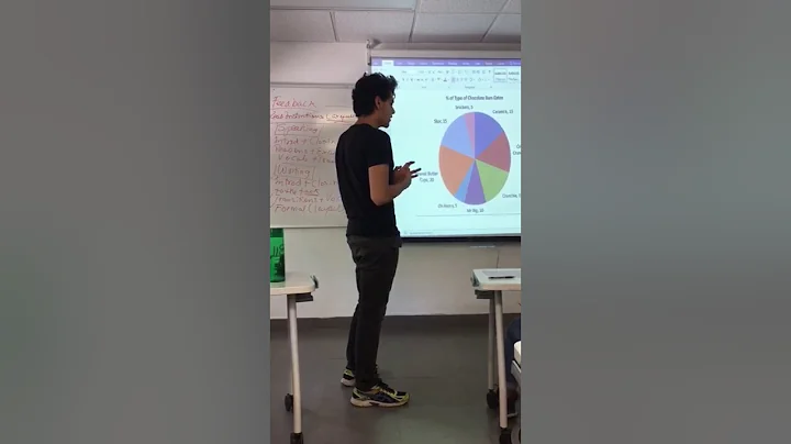 Describing A Pie Chart