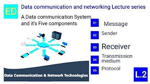 Part 2.Data communication System and it