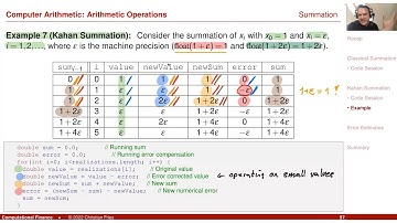Lecture 2022-1 (05): Numerical Methods: Computer Arithmetic (4/4): Floating Point Numbers (3/3)