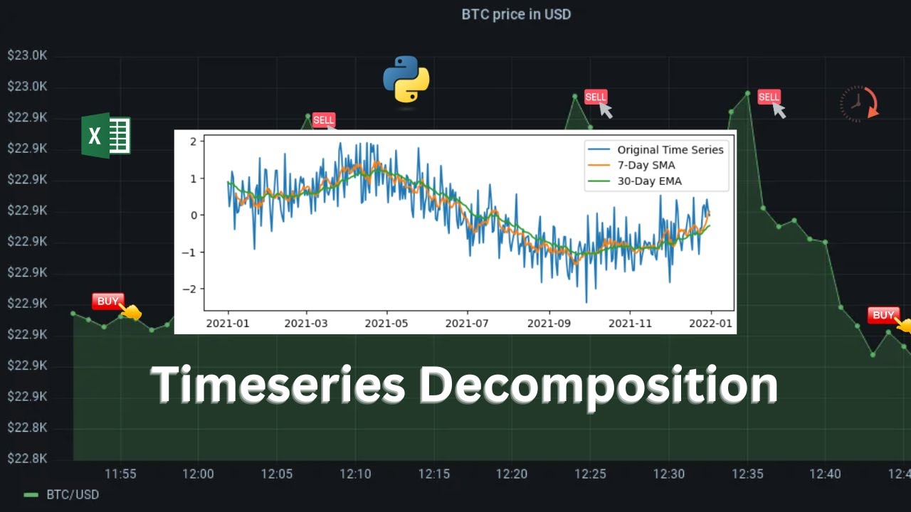 3. Time Series Decomposition: Breaking Down Trends, Seasonality & Noise ⏳📊