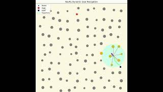 [Open Source] Reinforcement Learning for Robot Navigation and Collision Avoidance