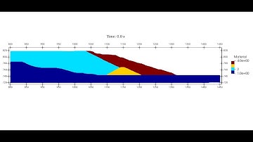 Dam Failure Simulation with Material Point Method