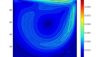Lattice Boltzmann Simulation of 2D lid driven cavity flow (with streamlines)