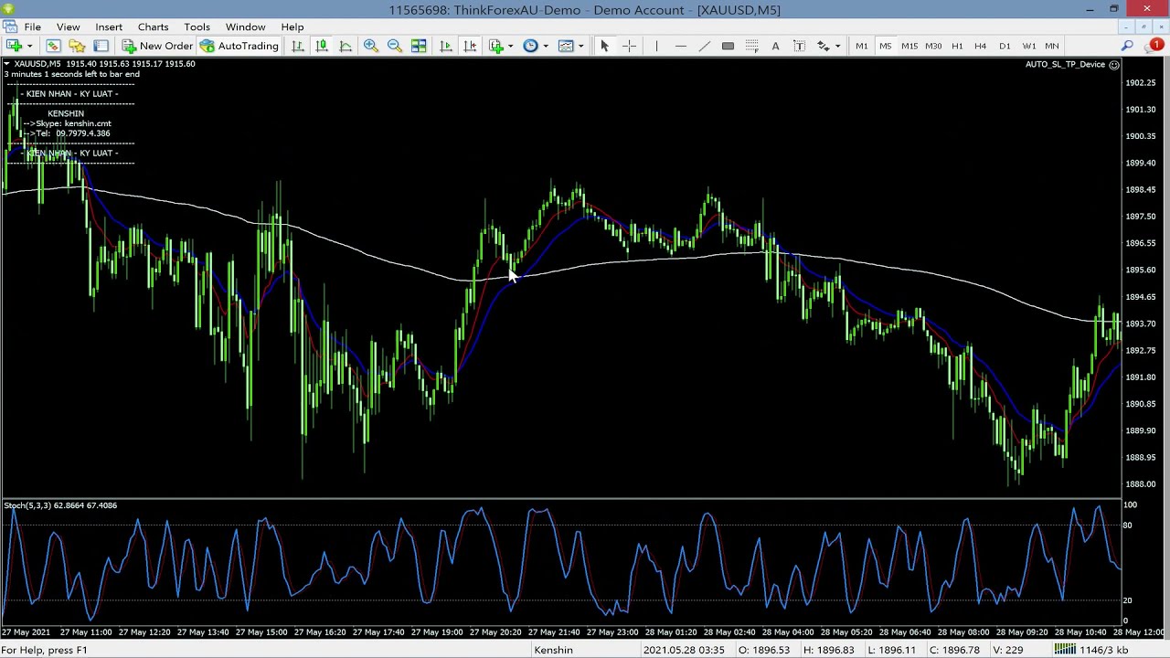 Teknik scalping gold