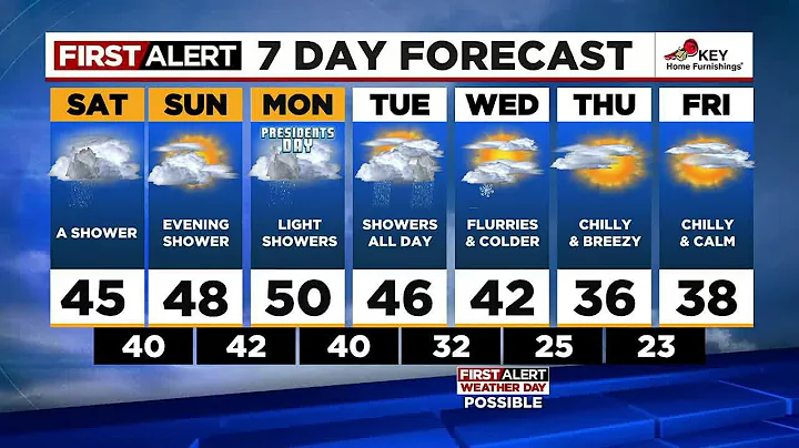 First Alert Friday evening FOX 12 weather forecast (2/17)