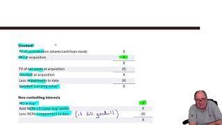 Basic group structures – SFP workings and adjustments - ACCA SBR Profile