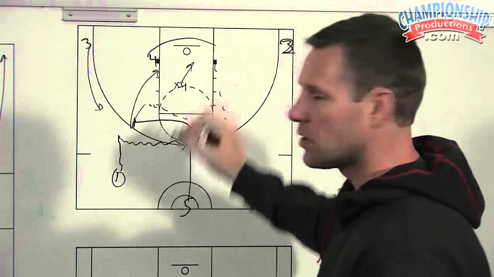 Open Practice: Offensive System