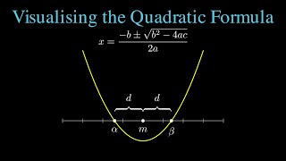 Visualising the Quadratic Formula Wealth