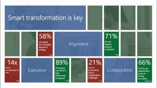 Microsoft Ignite 2015 Microsoft's Vision and Roadmap for Work, Project, and Portfolio Management