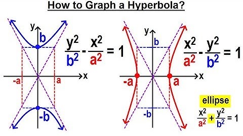 Algebra Ch 40: Hyperbolas (3 of 10) How to Graph a Hyperbola?