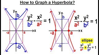 Famous Algebra Ch 40: Hyperbolas (3 of 10) How to Graph a Hyperbola? Profile