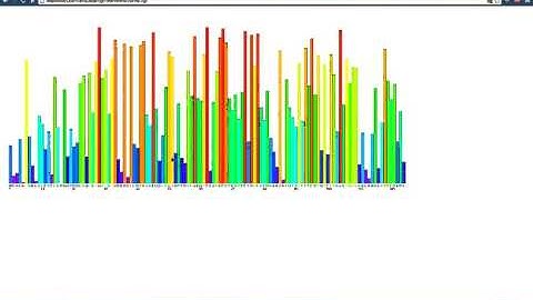 UET Overview, Update