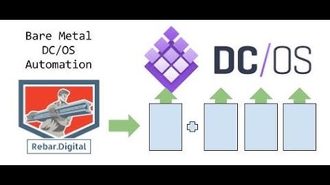 RackN Demo: Mesophere DC/OS Multi-Deployment with Digital Rebar