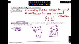 1324 6.1 Systems of Linear Equations in 2 Variables