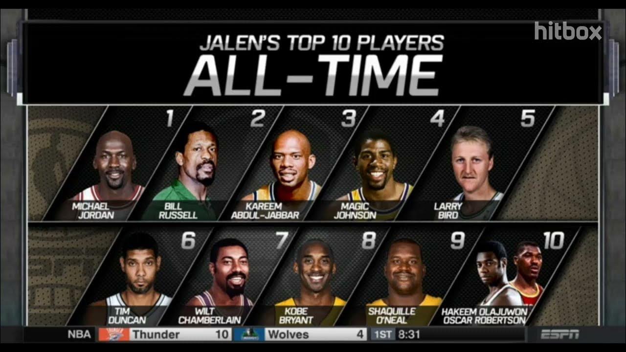 В какой игре 5 игроков. Топ 10 игроков NBA. Топ игроков НБА. NBA best Players. Игроки НБА список.