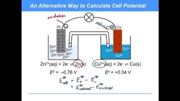 KAC32.13 - Electrochemistry: Predicting Reaction Feasibility: Cell Potential for a Reaction