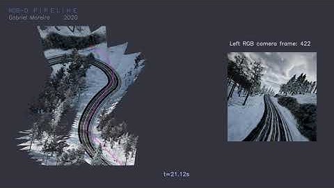 3D SLAM - MidAir Dataset