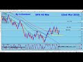 Nasdaq and S&amp;P500 Trade Setups For Next Week.Weekly and Daily Chart's Elliott Wave Analysis 03-23-25