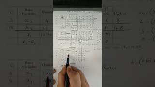 Simplex Method for Minimisation Part 2