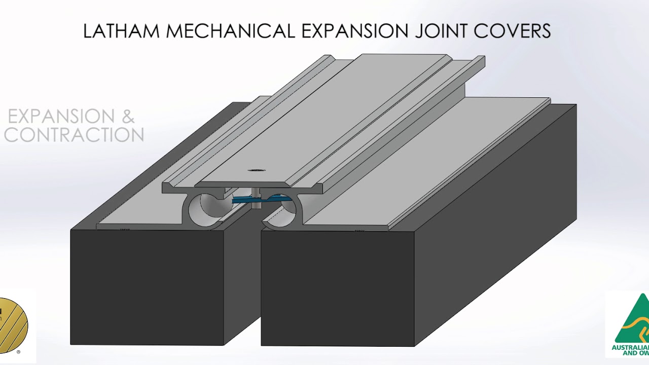 Mechanical Expansion Joint Covers