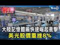 大陸記憶體廠快速崛起衝擊 美光股價重挫8%｜TVBS新聞 @TVBSNEWS01