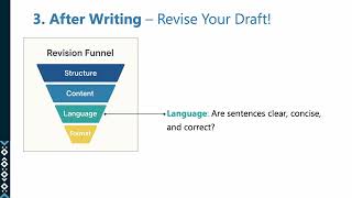 4.1 — Revising Your Draft — The Revision Funnel | Scientific Writing Essentials